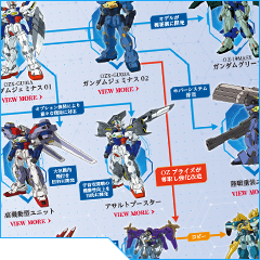 新機動戦記ガンダムｗ Dual Story G Unit Re Operation ジー ユニット リ オペレーション バンダイ ホビーサイト