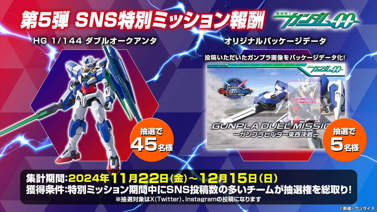 第5弾 SNS特別ミッション報酬「HG 1/144 ダブルオークアンタ」「オリジナルパッケージデータ」投稿いただいたガンプラ画像をパッケージデータ化! 集計期間:2024年11月22日(金)～12月15日(日) 獲得条件:特別ミッション期間中のSNS投稿数の多いチームが抽選権を総取り!※抽選対象はX(Twitter)、Instagramの投稿になります