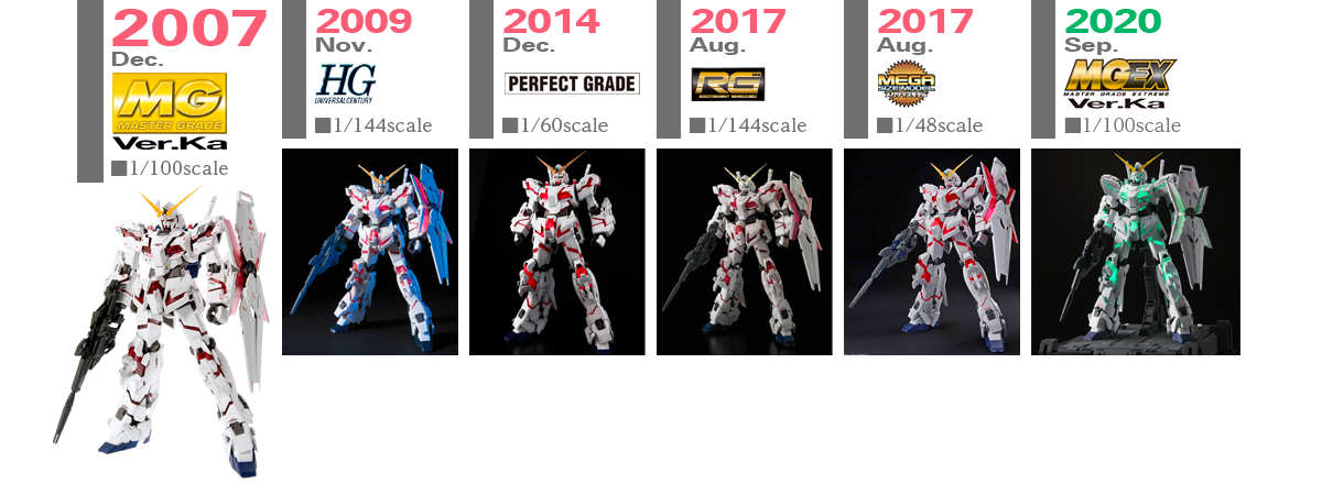 正規品通販ガンプラ　MGEX 1／100 ユニコーンガンダム Ver.Ka 模型・プラモデル