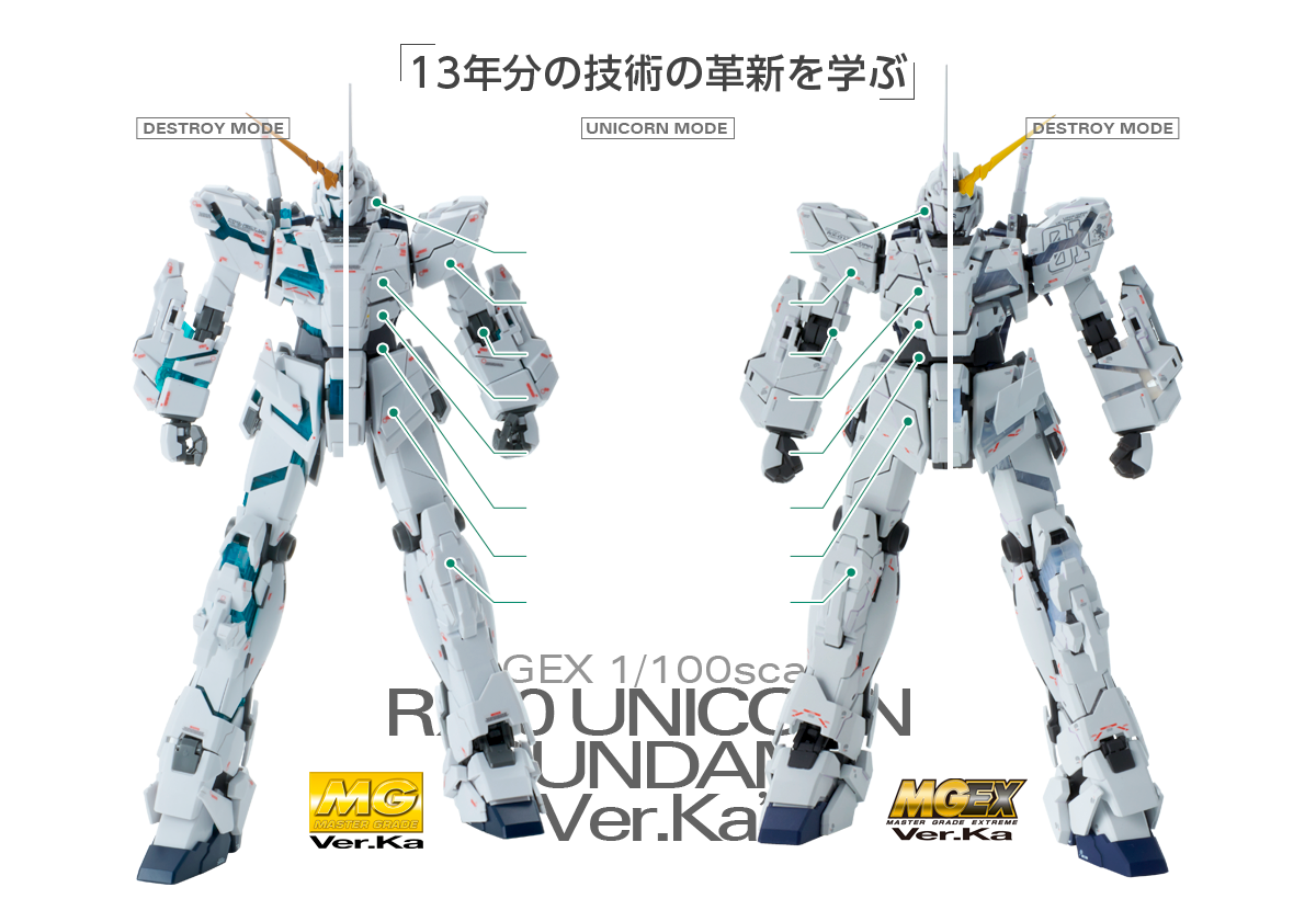 ユニコーンガンダム mgex Ver.Ka フルアーマーバージョン - プラモデル