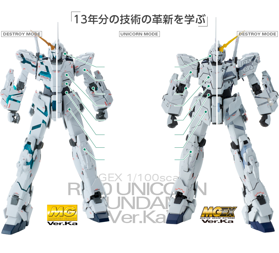 MGEX 1/100 ユニコーンガンダム Ver.Ka マスターグレード-