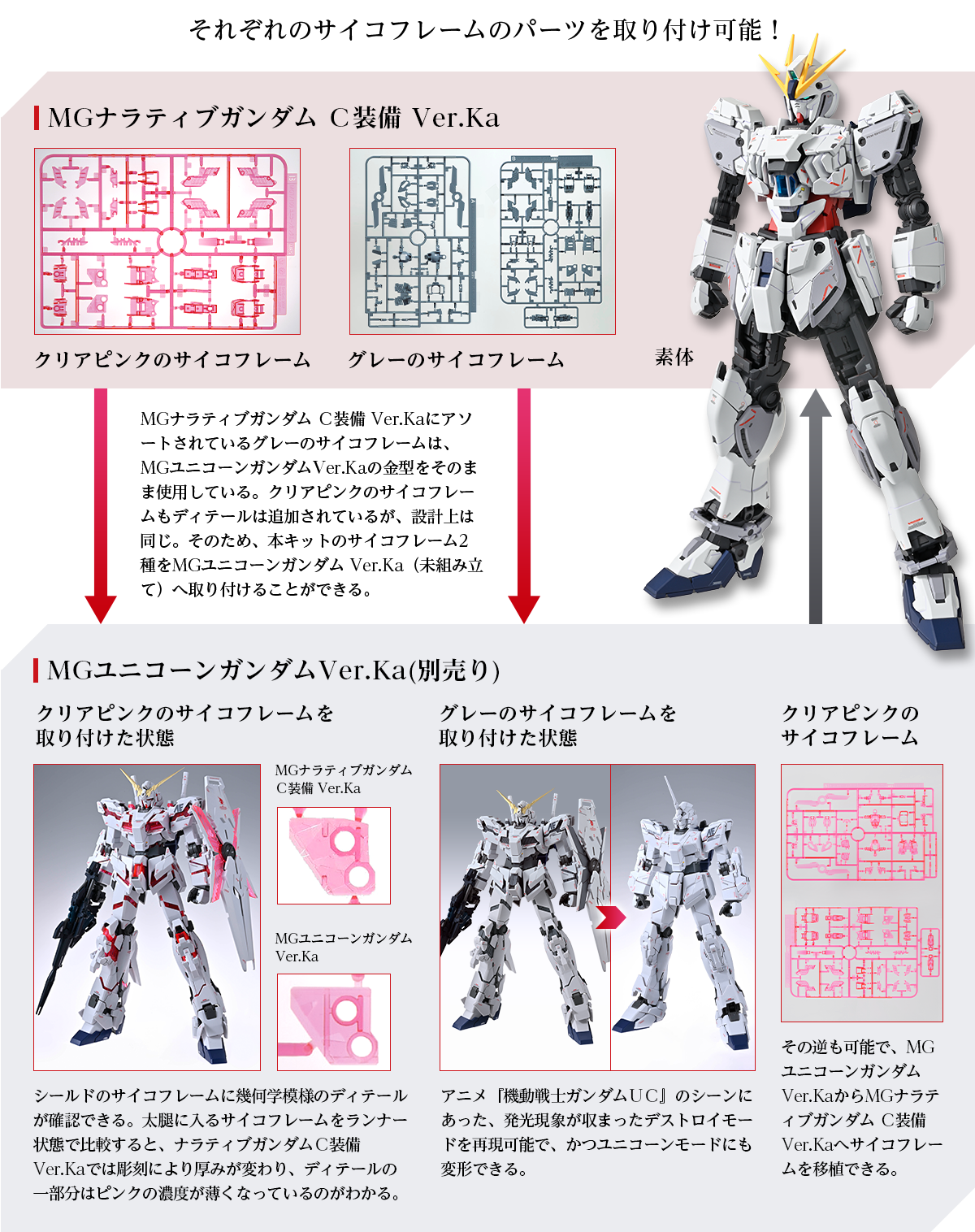 MG 1/100 ナラティブガンダム C装備 Ver.Ka | バンダイ ホビーサイト