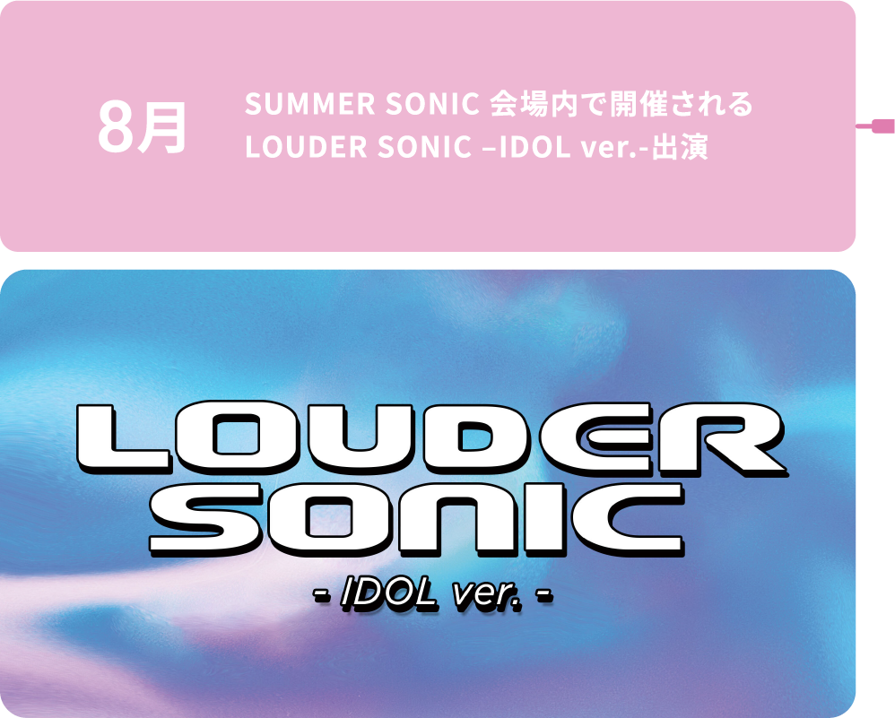 8月 SUMMER SONIC 会場内で開催されるLOUDER SONIC –IDOL ver.-出演