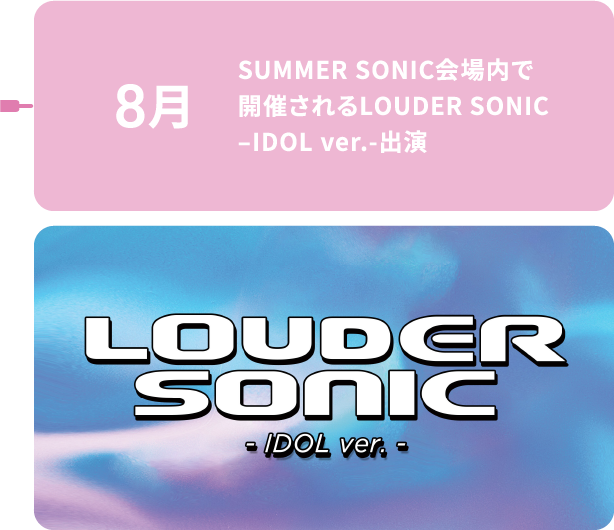 8月 SUMMER SONIC 会場内で開催されるLOUDER SONIC –IDOL ver.-出演