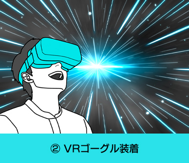 ②VRゴーグル装着