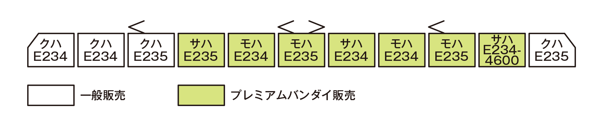 E235系編成図